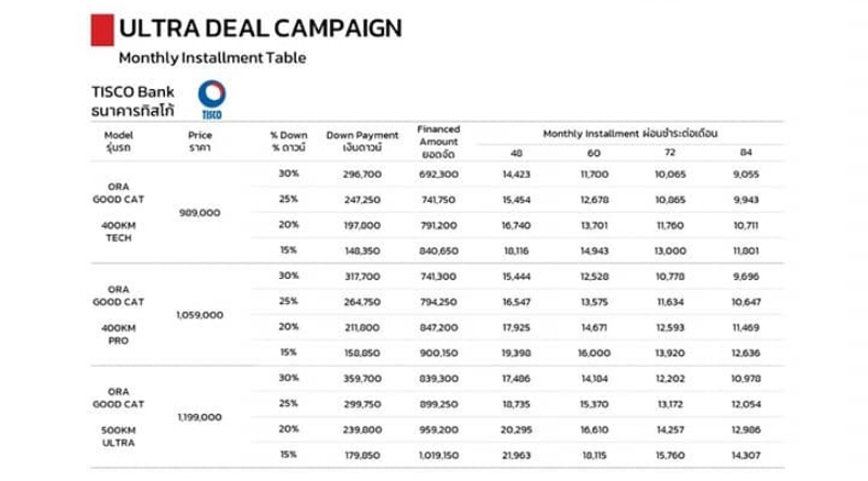ตารางผ่อน Ultra Deal