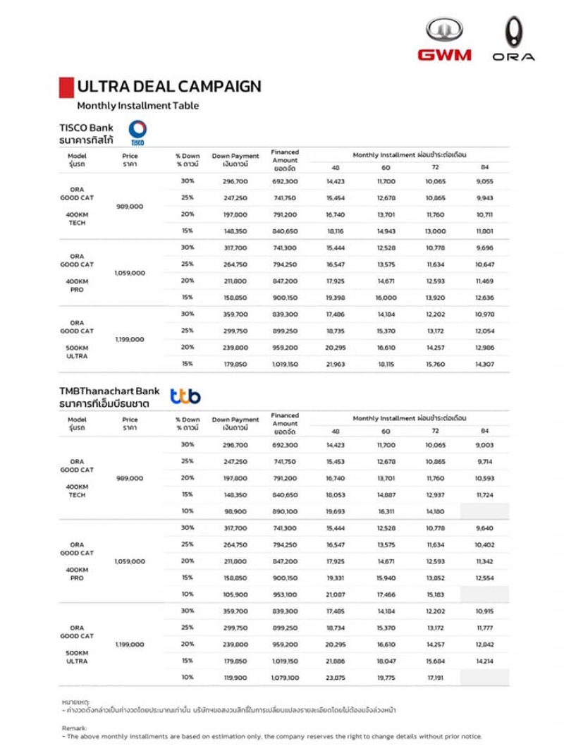 ตารางผ่อน Ultra Deal