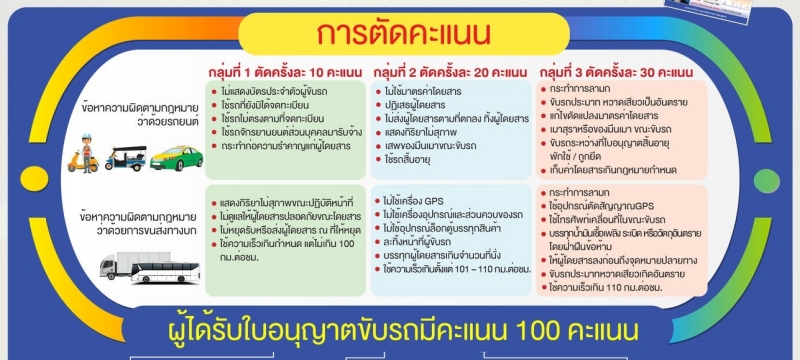 ขนส่งฯ เตรียมใช้มาตรการ “ตัดแต้ม” รถขนส่ง-รถสาธารณะ