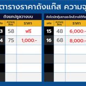 ตัวอย่างค่าติดตั้ง LPG ของ Versus