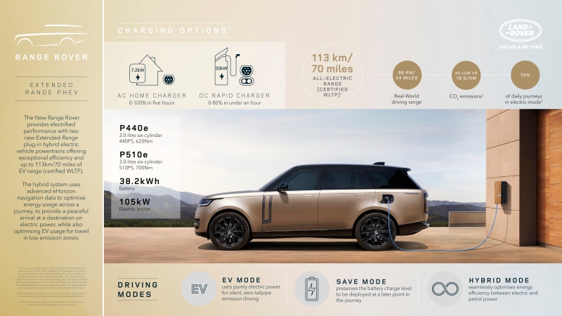 All-new Range Rover 2023