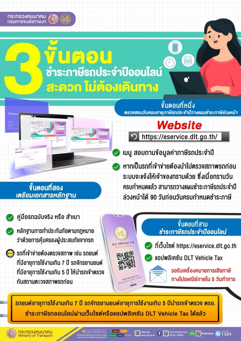 แนะนำ 4 ช่องทางต่อภาษีรถออนไลน์ปี 2566