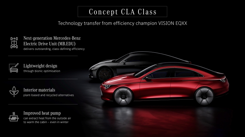 Mercedes-Benz CLA Concept