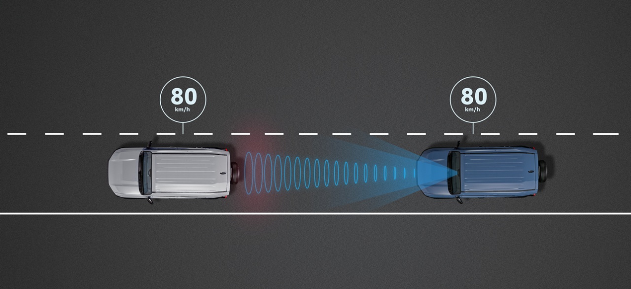 Toyota Land Cruiser FJ