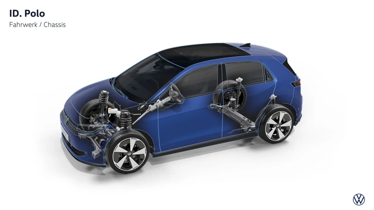 VW ID Polo