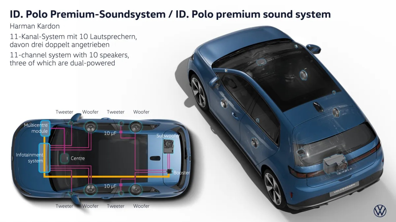 VW ID Polo