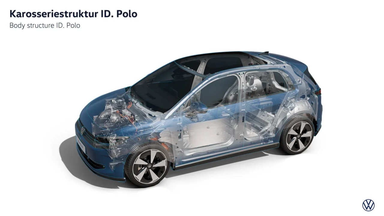 VW ID Polo