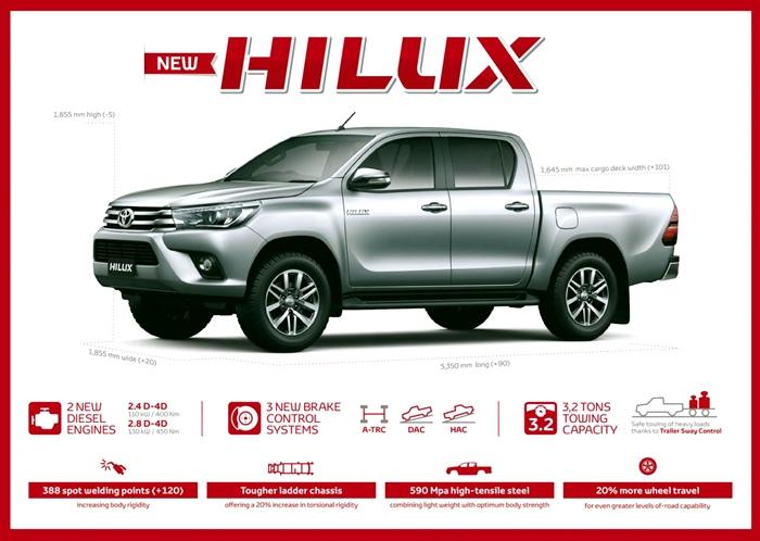 Toyota Hilux 2015