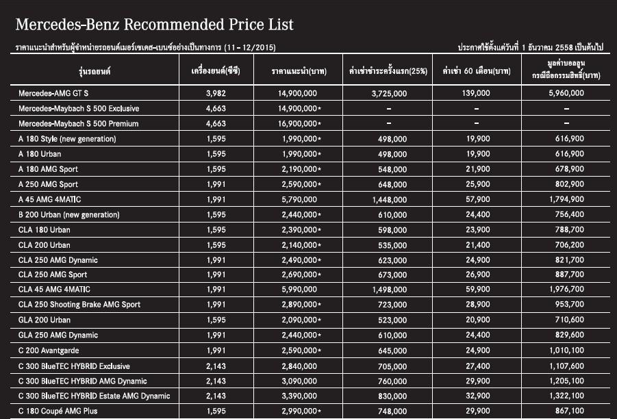 ราคา Mercedes-Benz