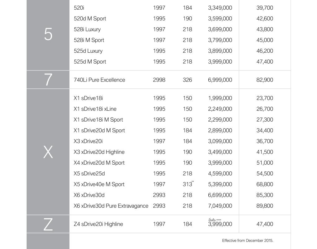 ราคา BMW