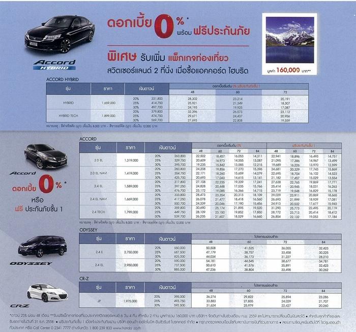 ราคา Honda