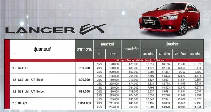 ราคา Mitsubishi