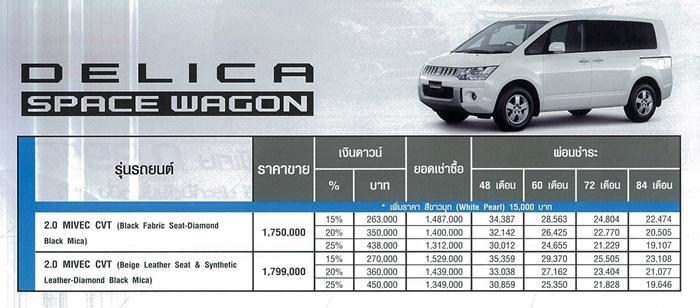 ราคา Mitsubishi