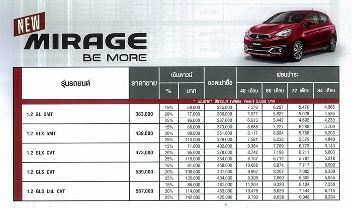 ราคา Mitsubishi