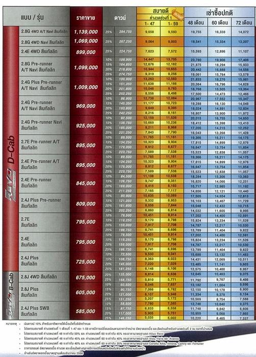 ราคา Toyota 