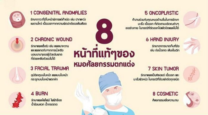 แนะเรียนต่อฟรี "อาชีพศัลยแพทย์"โดยแพทย์ดังจากจุฬาฯ