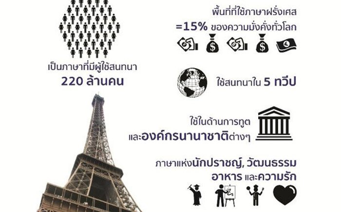 บทบาทภาษาฝรั่งเศสในประเทศไทย