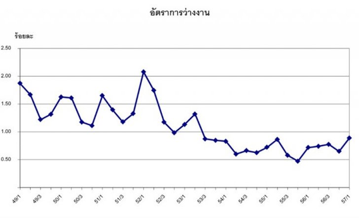 แรงงานไทยในบริบทใหม่ "การเรียนสายอาชีพเพื่อชาติ"