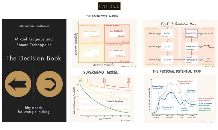 The Decision Book : หนังสือที่จะช่วยให้การตัดสินใจของคุณดีขึ้น ด้วย Model 50 แบบ