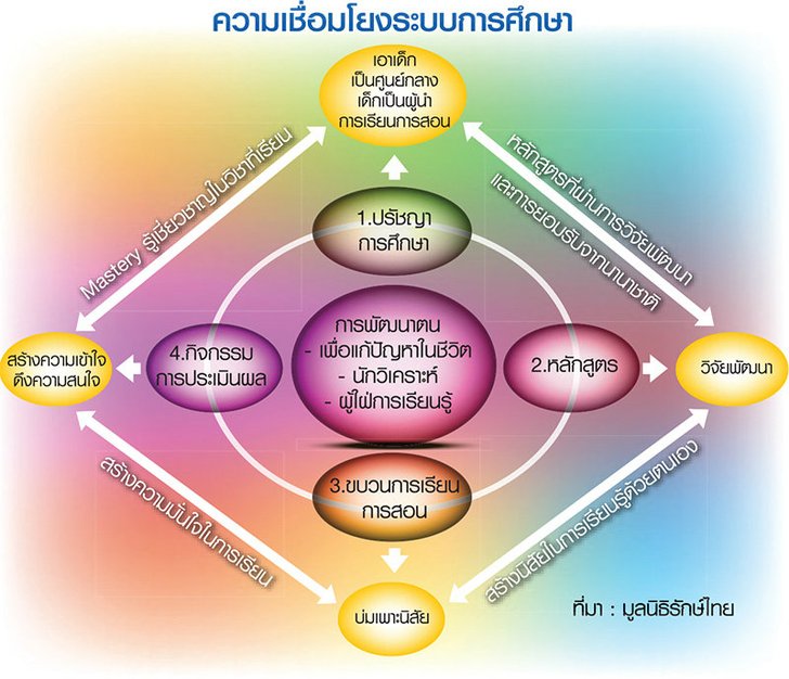 CSR อย่ามองข้าม ความรับผิดชอบด้านการศึกษา