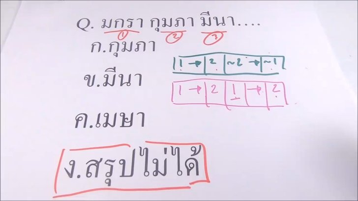 ข้อสอบบรรจุราชการ