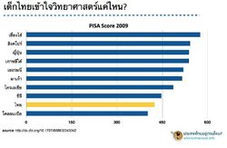 ทำไม เด็กไทยอ่อนวิทยาศาสตร์ แบบหลุดโลก ????