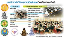 ส่องรับตรงหลังAdmission หาที่เรียนให้คนพลาดสอบกลาง