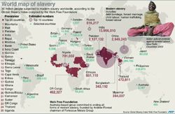 คุณคงไม่เชื่อ ? โลกยังมีทาสอยู่ 30 ล้านคน อินเดียมากสุด ไทยติดอันดับ 7 ที่มีทาสอยู่มากที่สุดในโลก !!
