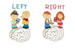 แบบทดสอบ : สมองคุณเด่นซีก ซ้าย หรือ ขวา ?