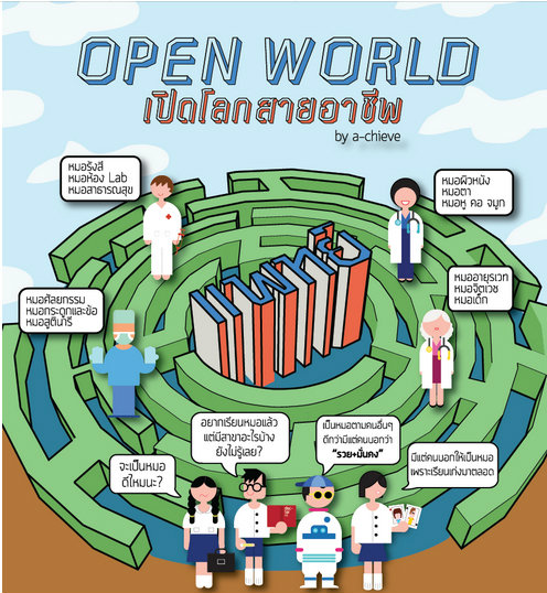 Openworld : เปิดโลกสายอาชีพ “แพทย์”