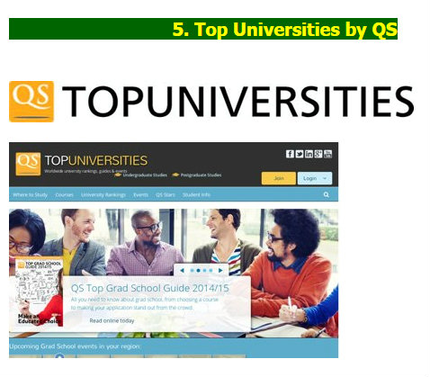 Top Universities by QS