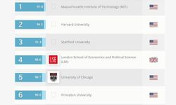 20 สุดยอดมหาวิทยาลัยดังของโลกสอนเศรษฐศาสตร์