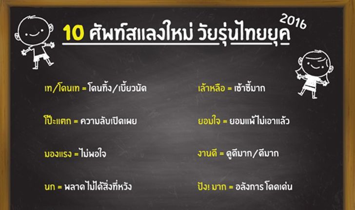 10 ศัพท์สแลงภาษายอดฮิต ติดปากวัยรุ่น