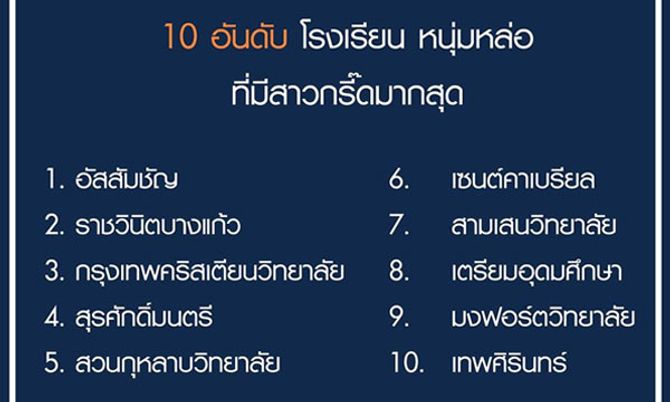 10 อันดับ โรงเรียน หนุ่มหล่อที่มีสาวกรี๊ดมากที่สุด