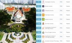 ถือว่าอันดับใช้ได้ ประเทศไทยติดอันดับ มหาวิทยาลัยที่ดีที่สุดในเอเชีย 19 แห่ง!