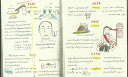 อย่างเจ๋ง! ย้อนดู TIMELINE "การเมืองไทยหลังปฏิวัติ" จาก อดีตนักศึกษา คณะรัฐศาสตร์ จุฬาฯ