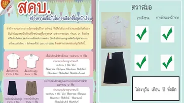 ผลสรุป สคบ. "คุณภาพแบรนด์ชุดนักเรียนไทย" ยี่ห้อไหนผ่านมาตรฐานบ้าง?