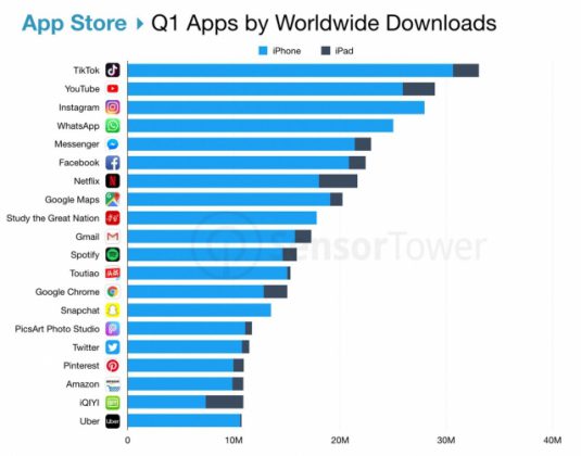 top-app-worldwide-q1-2019-by-