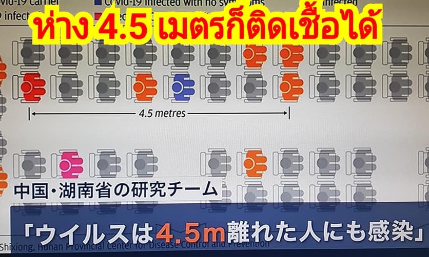 ความแรงของพลังการแพร่เชื้อ "ไวรัสโควิด-19" แค่ขึ้นรถบัสเฉยๆ ก็สามารถติดได้แล้ว