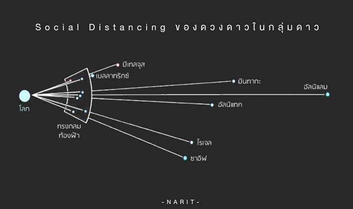 ดวงดาว กับการ Social Distancing