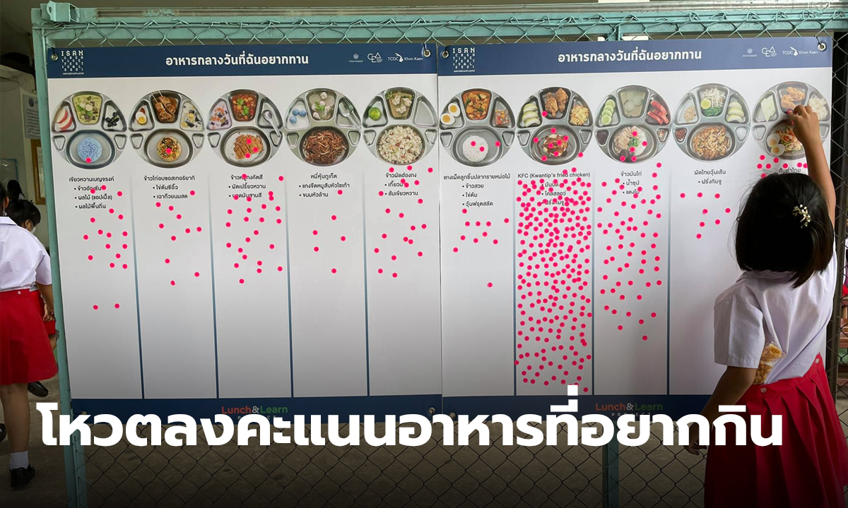 เปิดโหวตลงคะแนน อาหารที่นักเรียนอยากกิน เพื่อพัฒนาคุณภาพอาหารกลางวันโรงเรียน