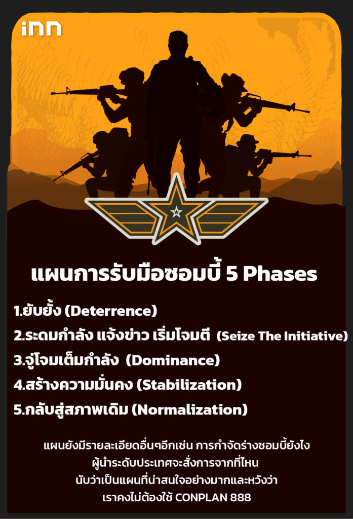 CONPLAN 888 แผนรับมือหากซอมบี้เกิดขึ้นจริง_