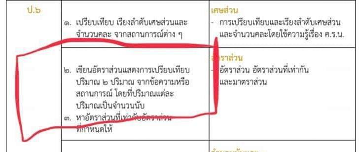 O-NET เด็ก ป.6