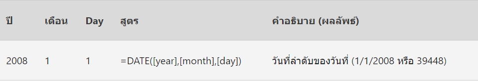 DATE : การใส่วันที่ที่ต้องการ