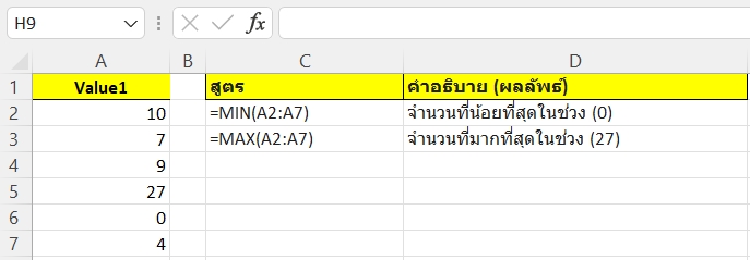 สูตร MAX/MIN การหาค่าสูงสุด/ต่ำสุด