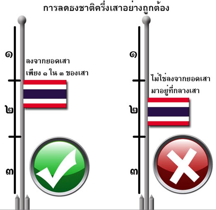 การลดธงชาติครึ่งเสาอย่างถูกต้อง