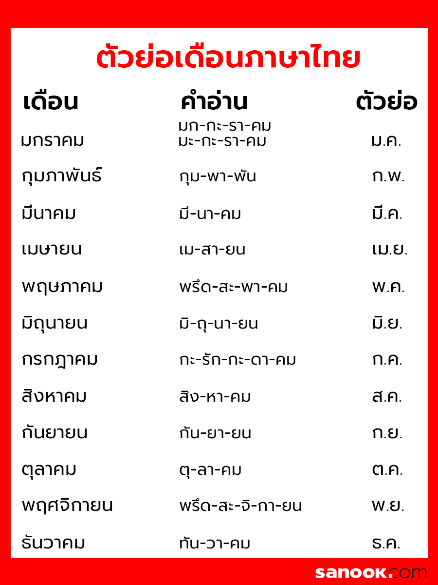 ตัวย่อเดือนภาษาอังกฤษ และภาษาไทย พร้อมคำอ่านทั้ง 12 เดือน