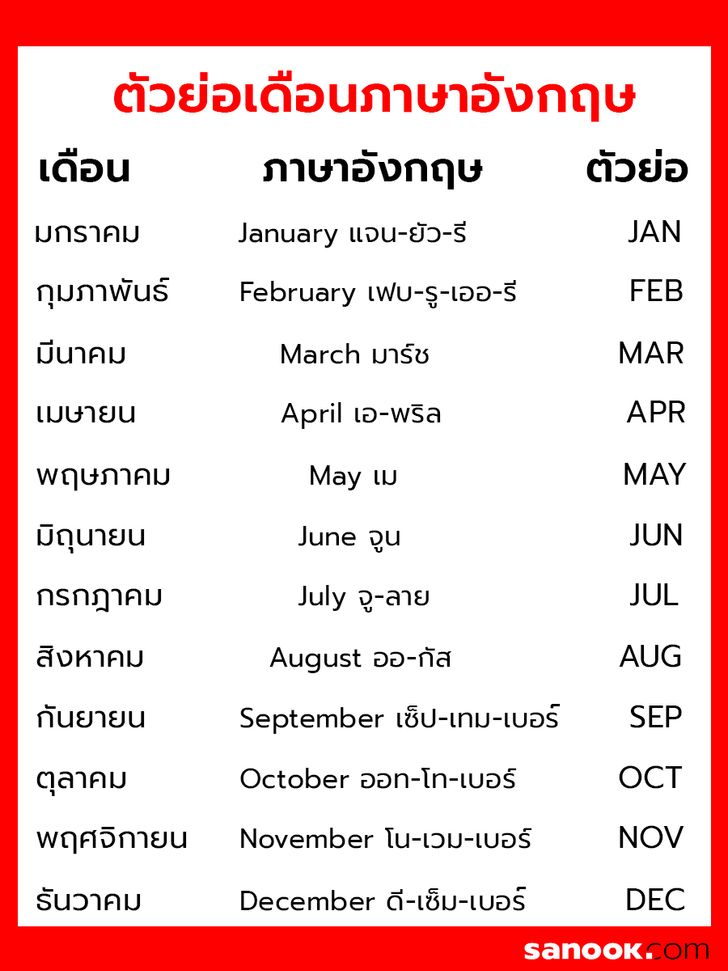 เดือนภาษาอังกฤษ พร้อมตัวย่อ และคำอ่านทั้ง 12 เดือน