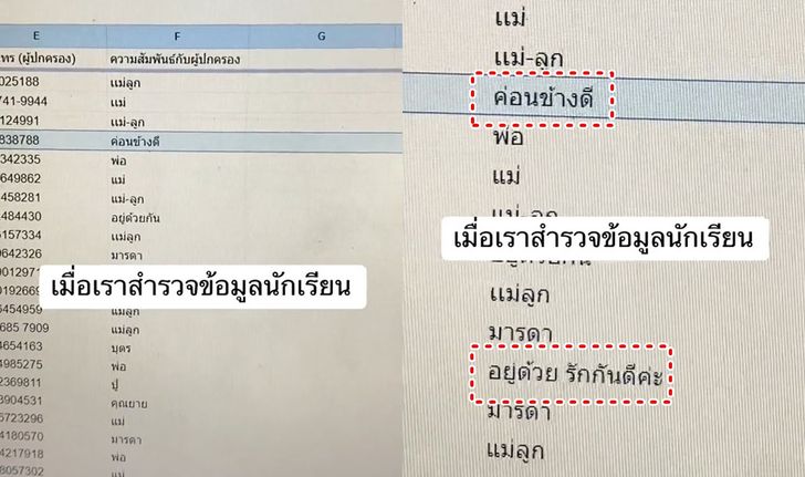 เมื่อครูเก็บข้อมูลผู้ปกครอง นักเรียนตอบมาแบบนี้ ครูถึงกับอดขำไม่ได้เลยทีเดียว