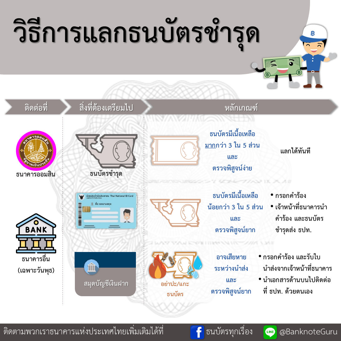 แลกธนบัตรชำรุด